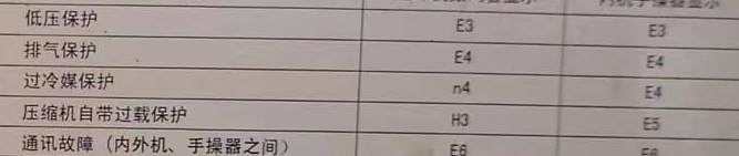 彭水空调电话在哪里找